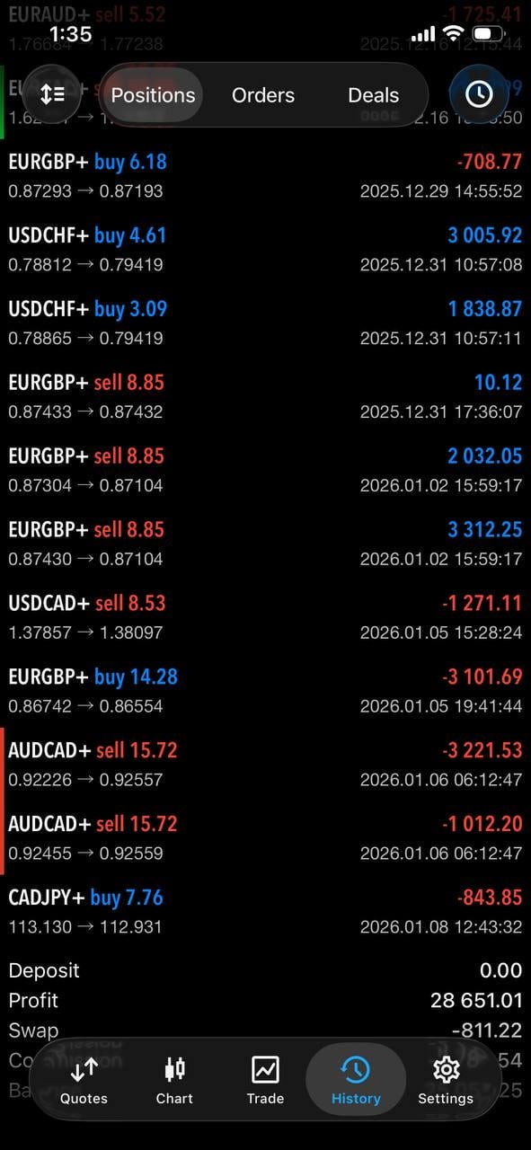 💡 직감에 따라 리스크 분할해서 매매한 결과