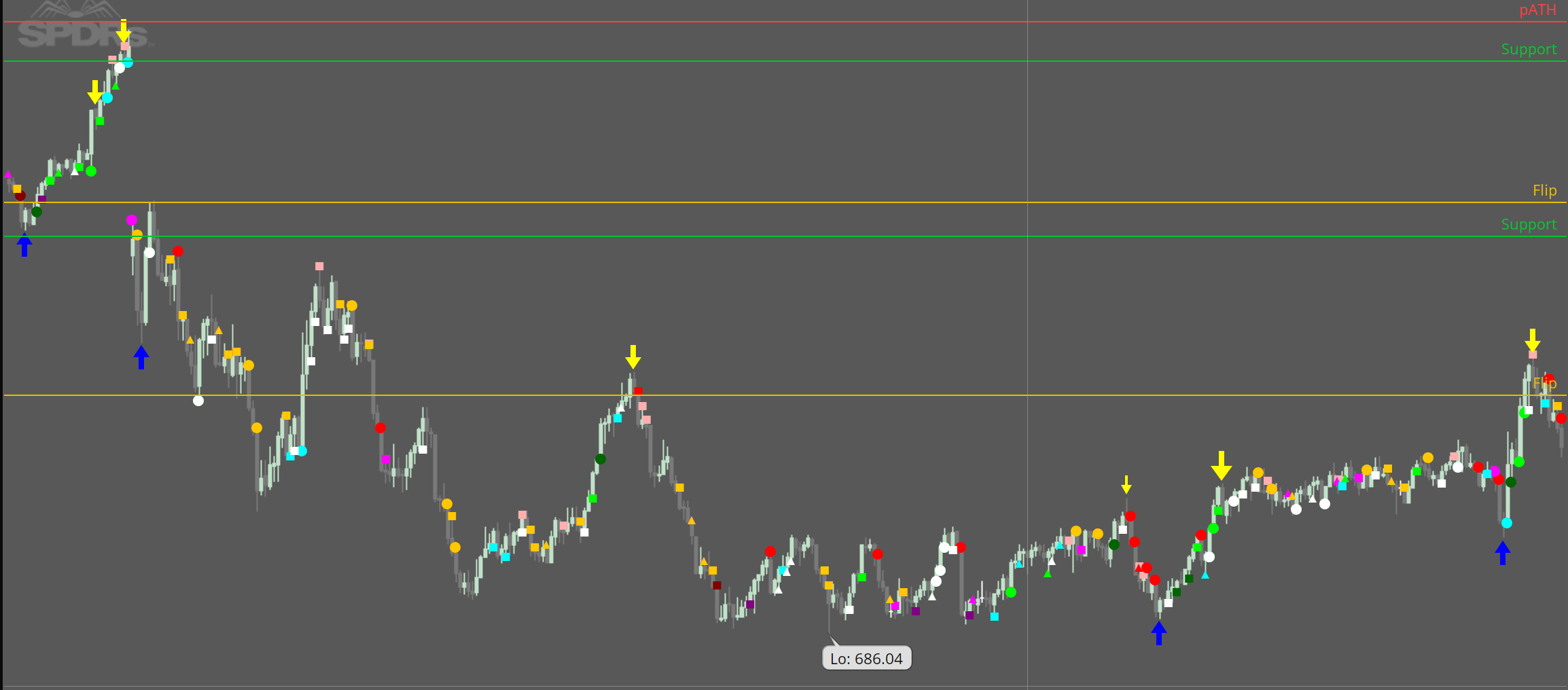 📊 이런 차트 신호, 흔한 건가요?