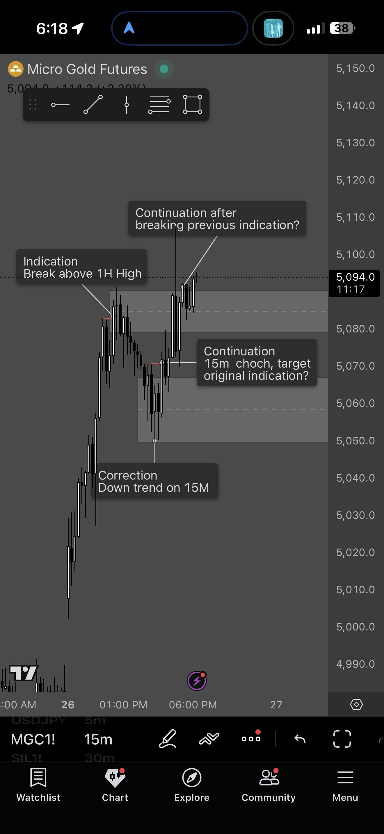 📈 15분 추세 전환에서 진입할까 말까 고민입니다