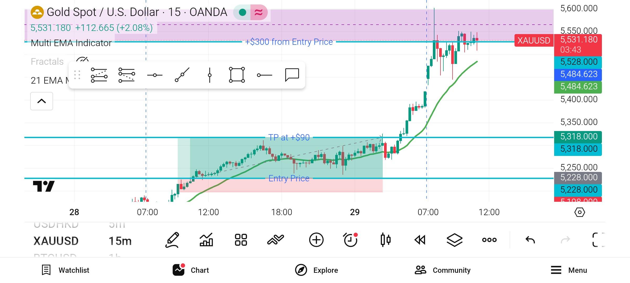 놓친 수익보다 지켜낸 원칙이 더 소중하다 🧘‍♂️