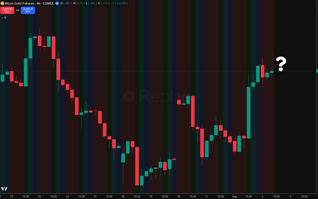 HTF 바이어스 어떻게 예측하나요? 🤔