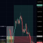 금 현물 매매 일지 – ORB 전략 117일차 ✍️
