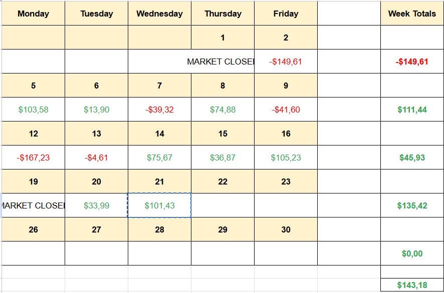 포지션 사이즈 언제쯤 늘려도 될까요? 🤔