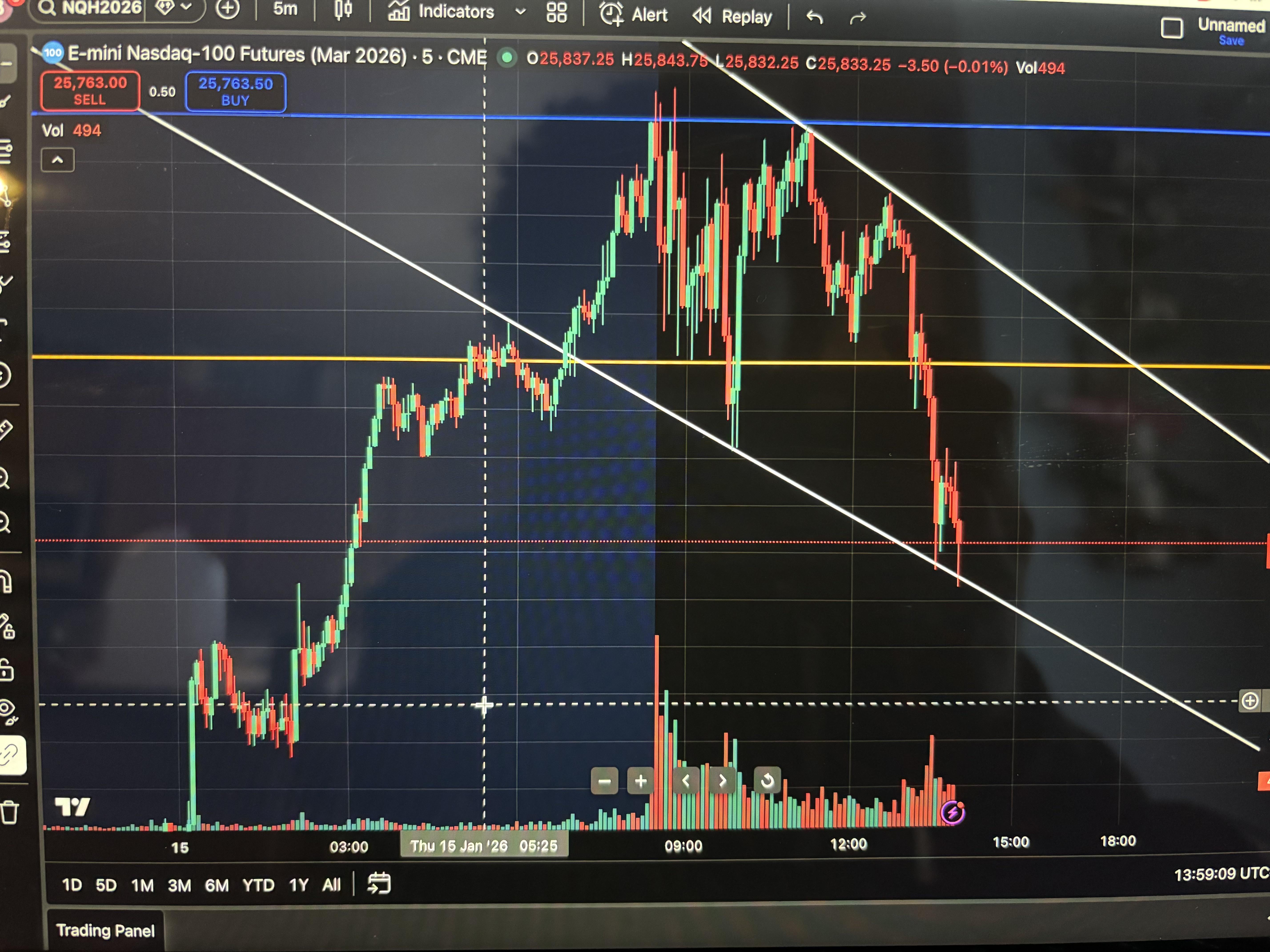 📉 오늘 NQ에서 역추세 진입했다가 손실 봤습니다