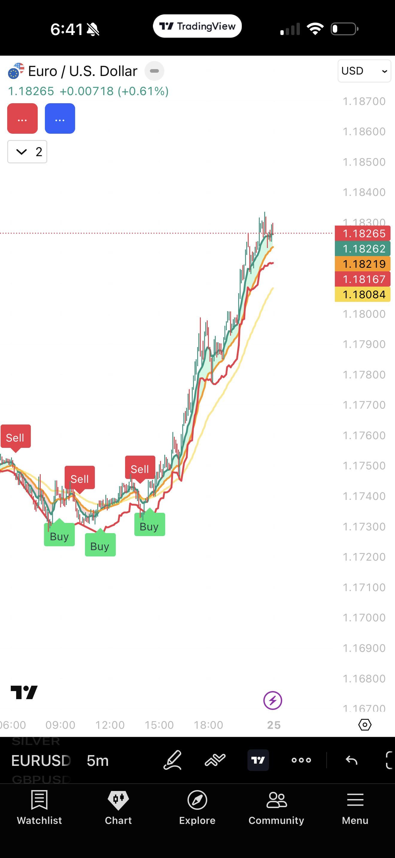 📊 개인 트레이딩뷰 전략, 피드백 구해봅니다