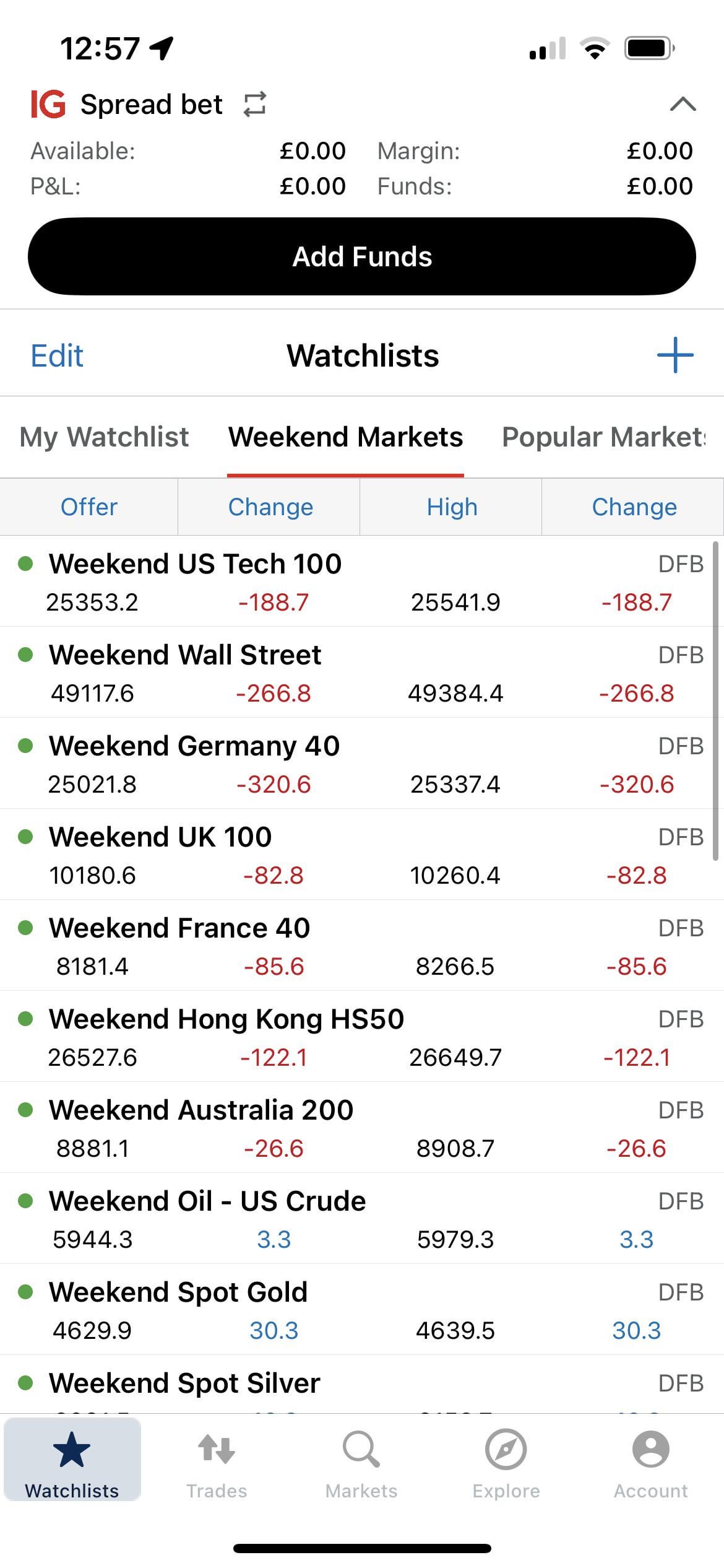 트럼프 발언으로 개장 갭 주의 ⚠️