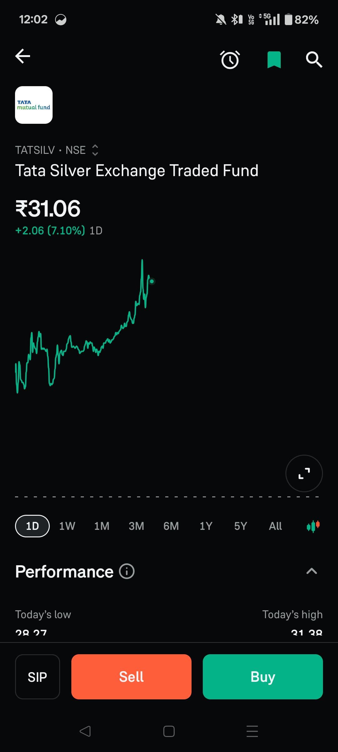 은 ETF로 인트라데이 5배 레버리지 가능할까요? 📊