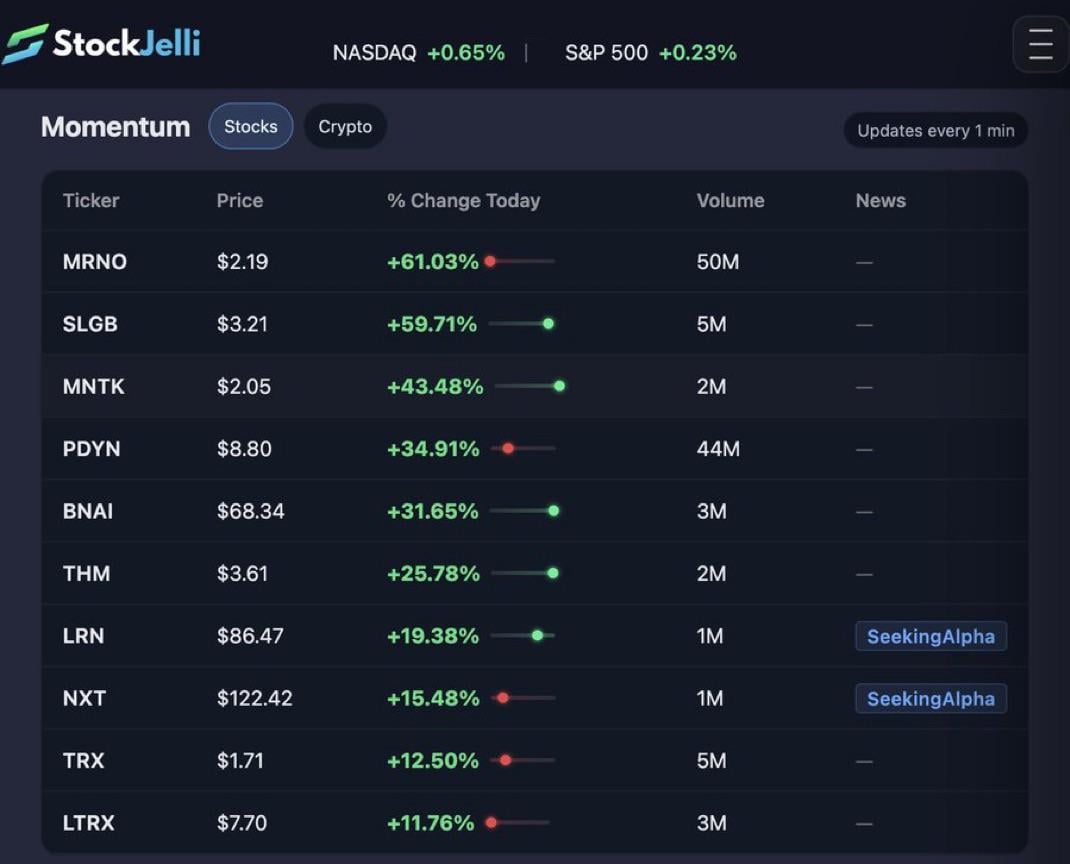 🚀 MRNO 급등 후 하락, 다른 종목과 흐름 달랐던 아침장