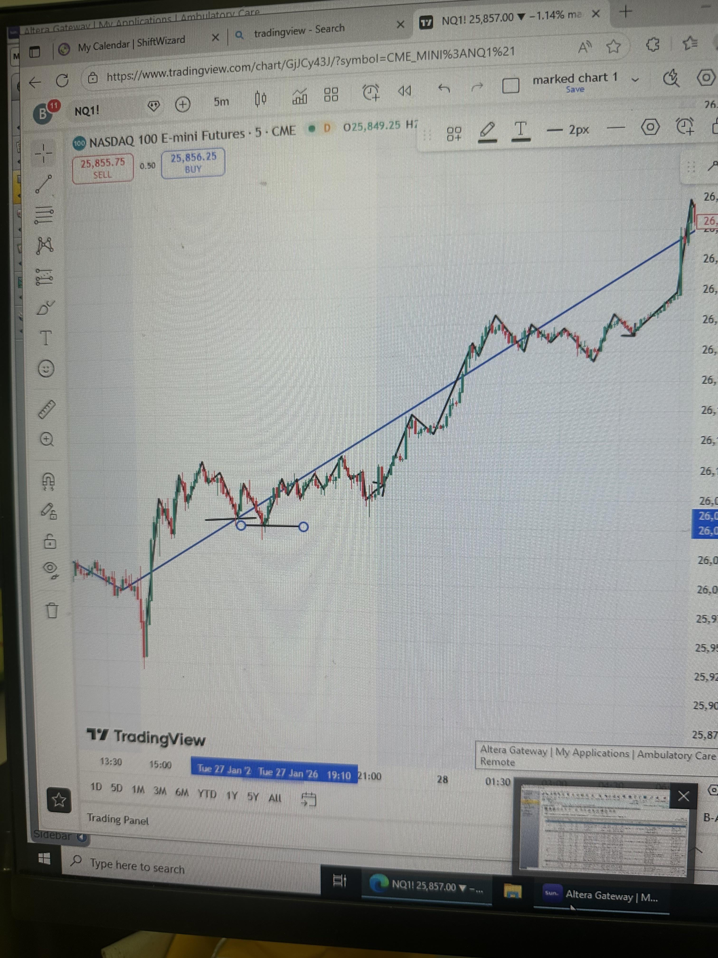 📉 시간 프레임별 추세 깨짐, 어떻게 판단하나요?