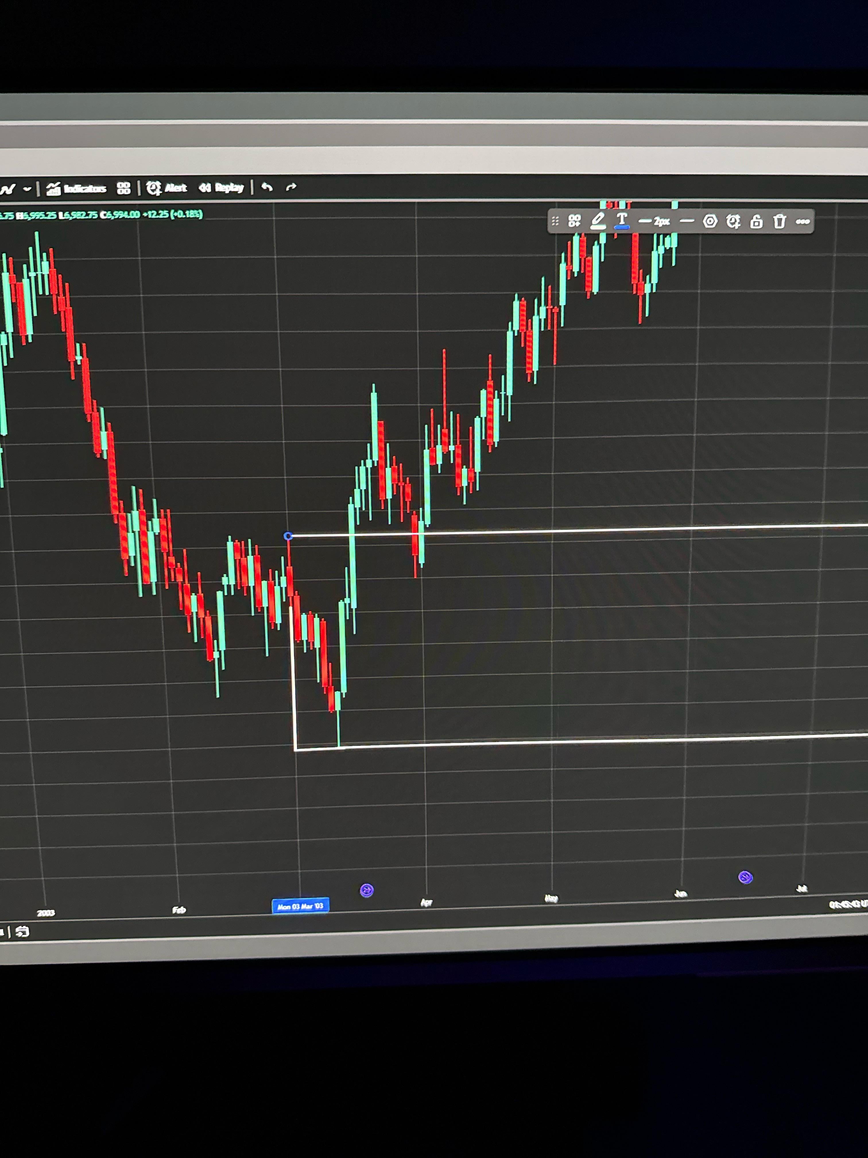 📊 이게 상승 주문블록으로 볼 수 있을까요?