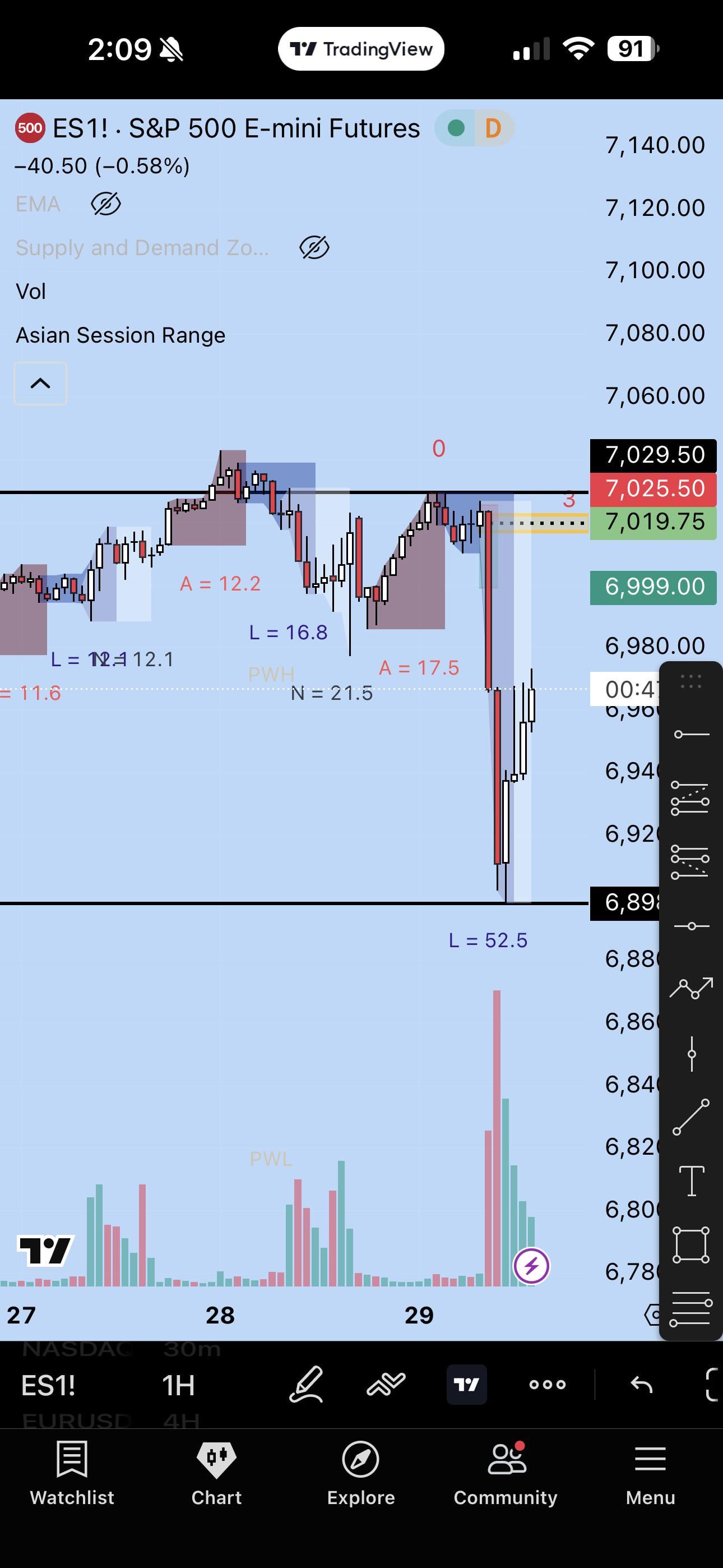 세션 저점, 어디까지 믿어야 하나요? 🤔