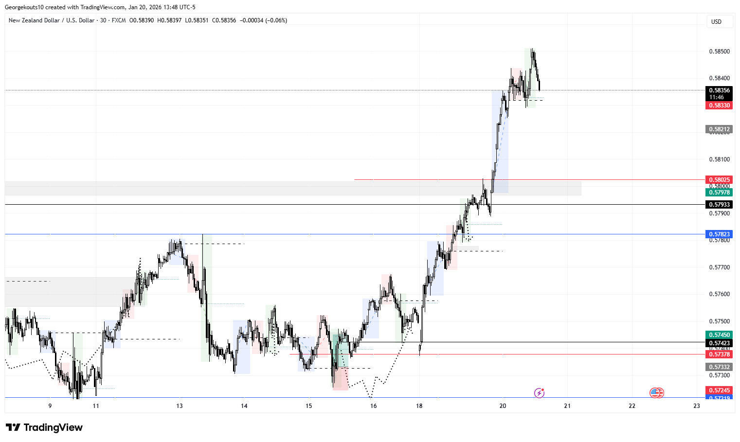욕심보다 멘탈 관리가 먼저 ☯️