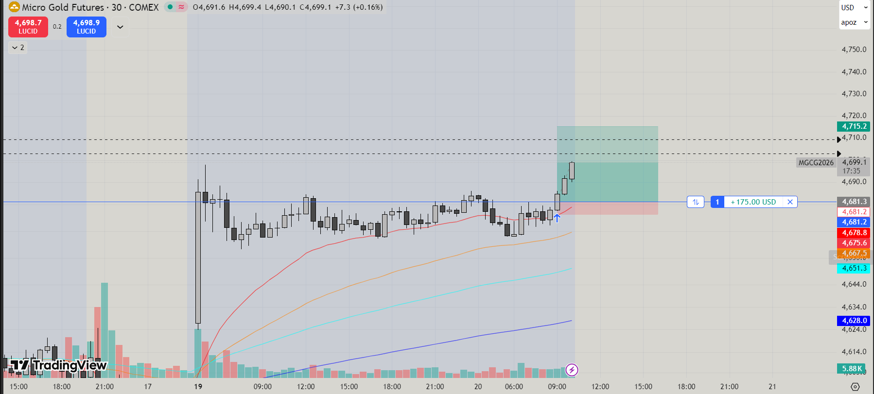 추세만 따라가면 됩니다 📈
