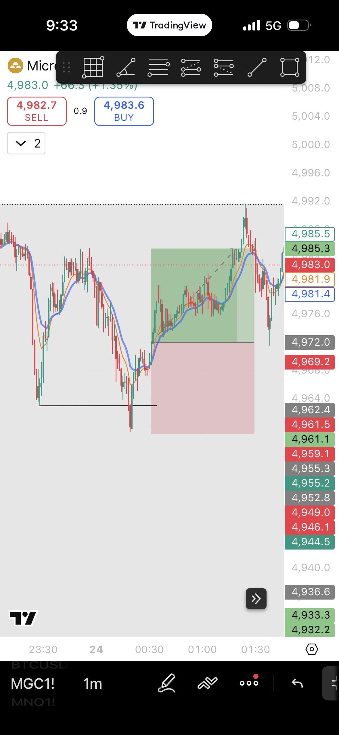 📉 유동성 돌파 매매 전략, 조언 부탁드립니다