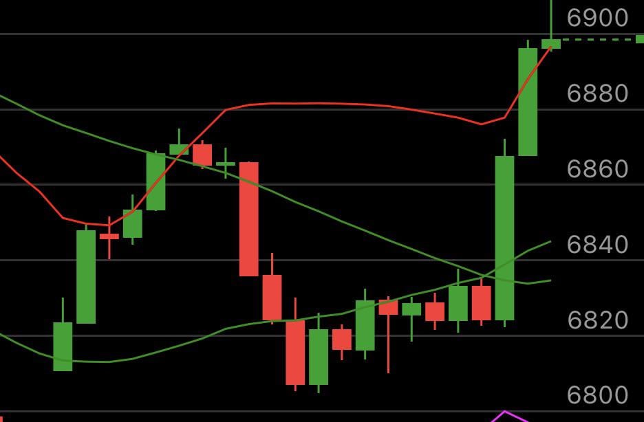 💥 0DTE는 절대 방심하면 안 됩니다