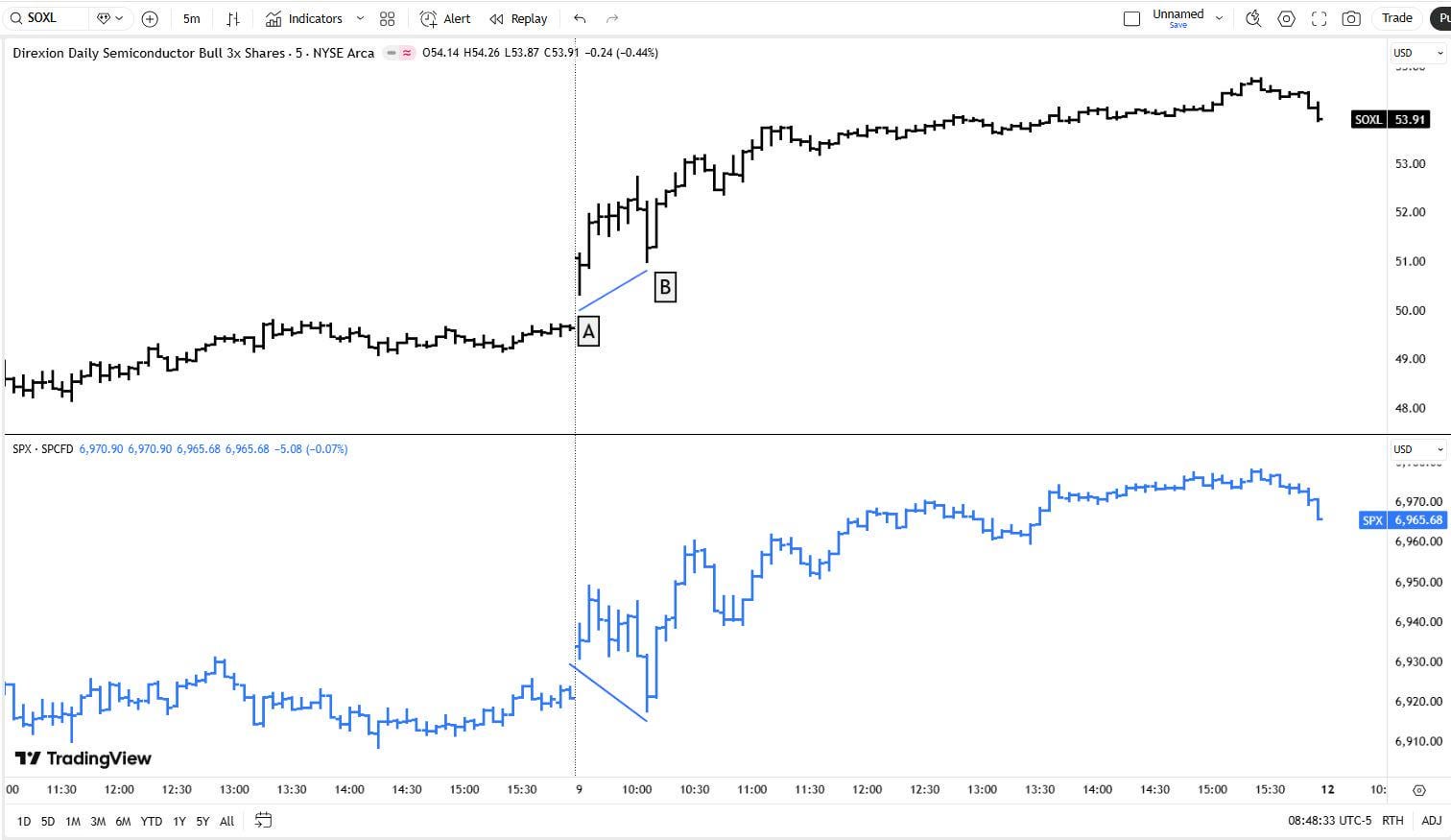 📈 SOXL에서 먼저 나타난 상대적 강세 신호