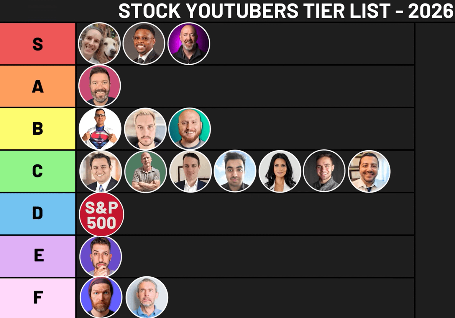 유명 투자 유튜버 수익률 티어 리스트를 봤습니다📊