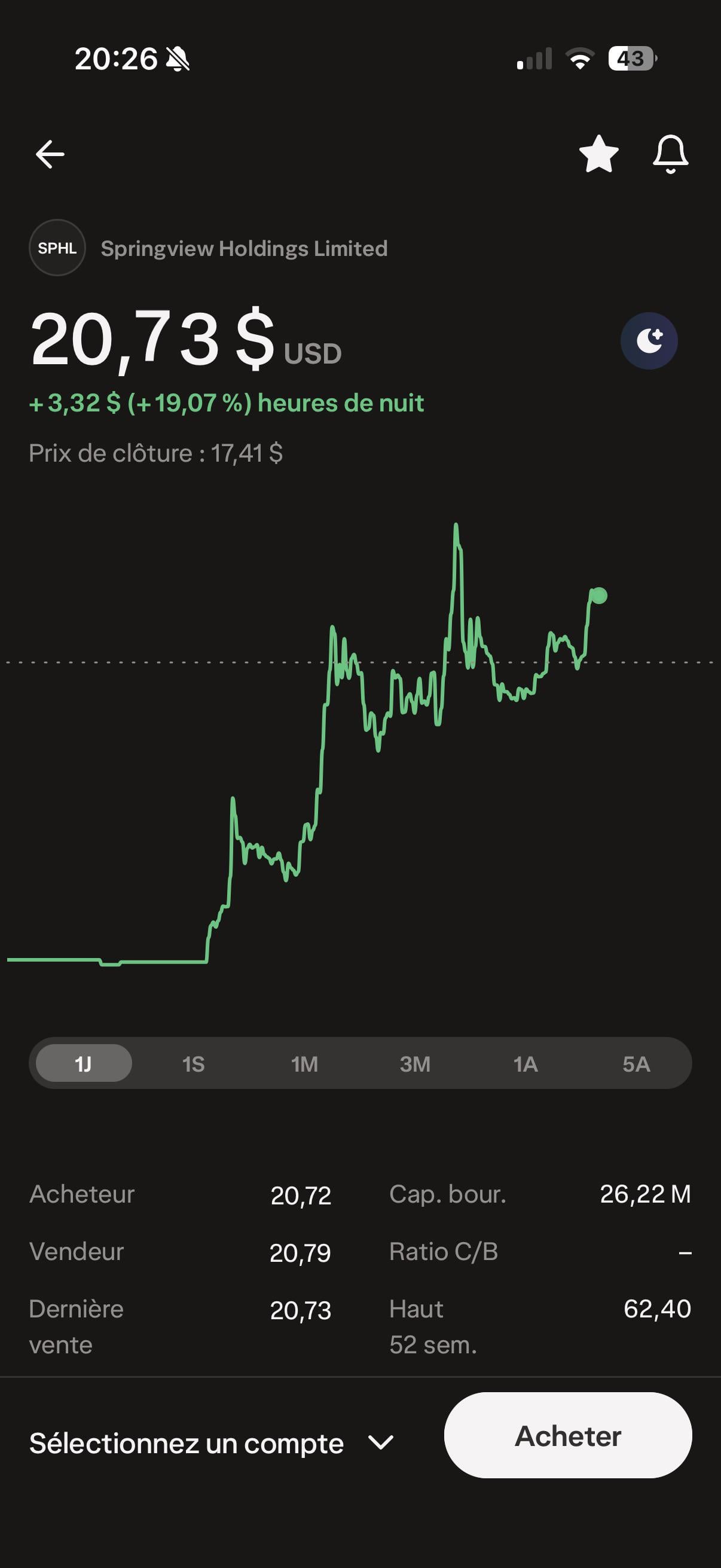 SPHL 주가, 또 한 번 급등 신호? 📈