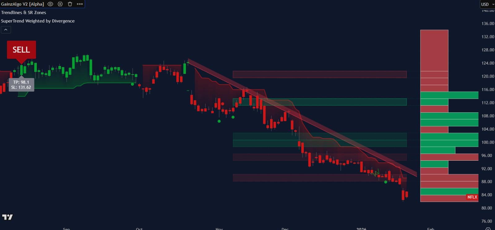 GainzAlgo V2 Alpha 쓰고 나서 트레이드 퀄리티가 달라졌어요 📈