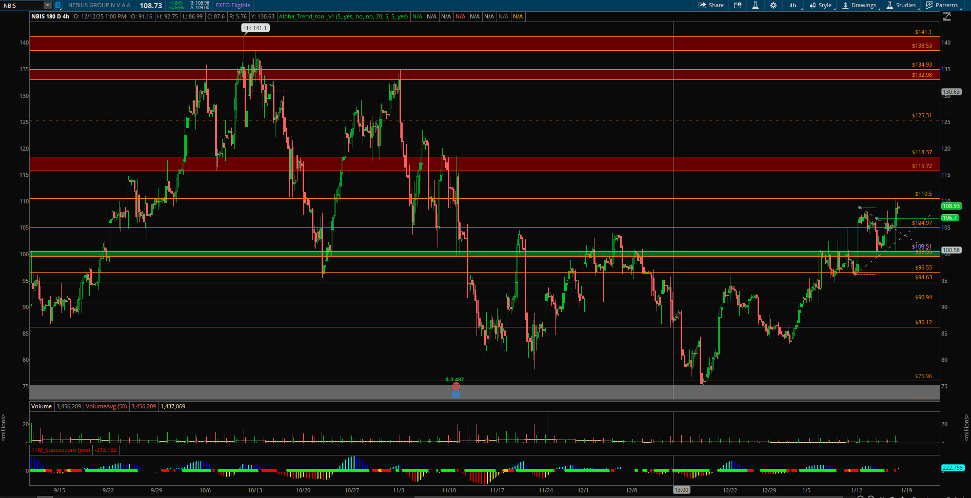📊 다음 주 NBIS 매매 구간 정리
