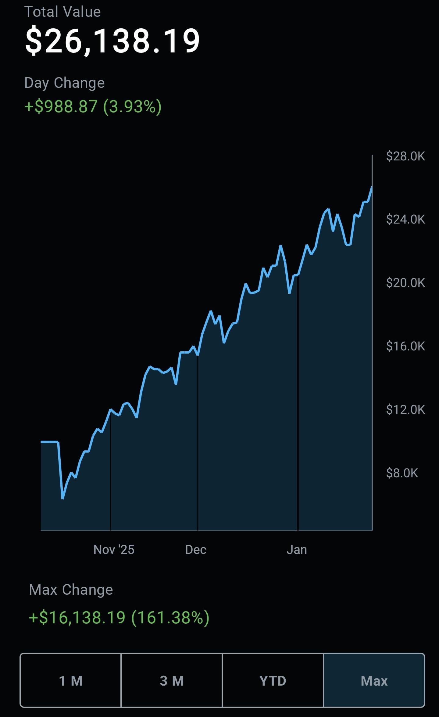 📈 전략 평가, 너무 성급하지 말자!