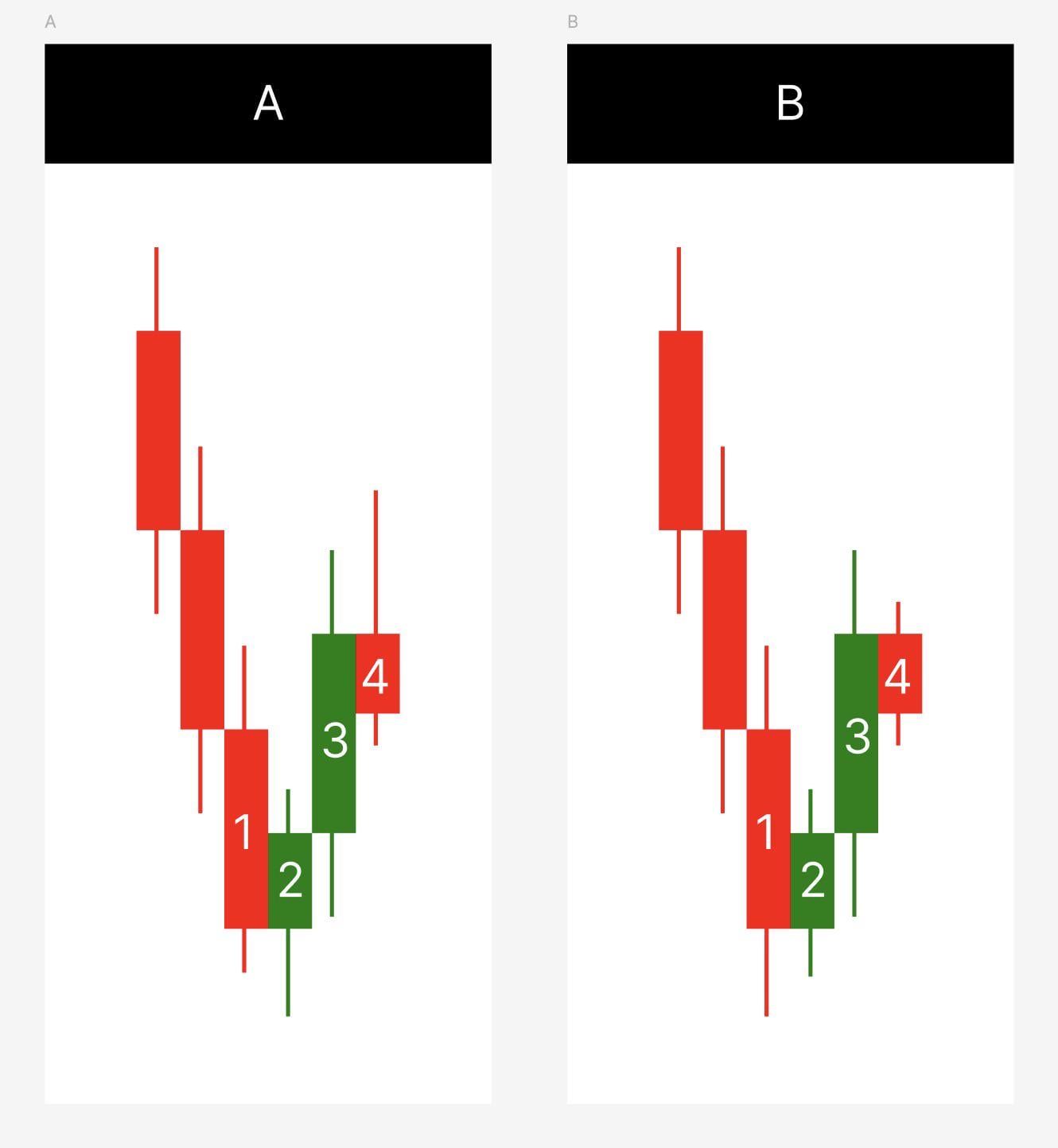📉 구조 붕괴(BOS) 판단 기준이 애매한데요