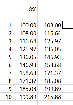 내 생각에 성공적인 매매 전략 💡