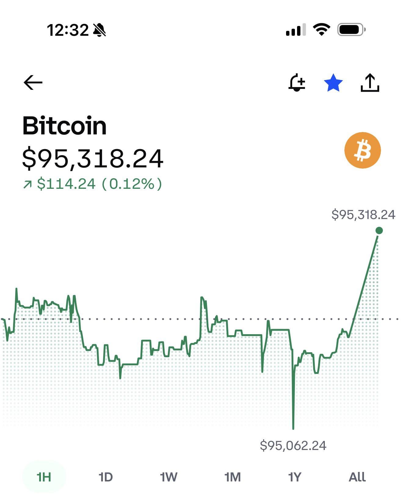 비트코인 반등 시동? 🚀