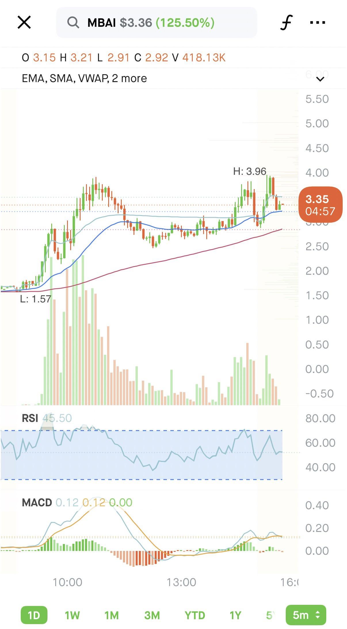 🔥 MBAI, 오늘 완전 불붙었습니다