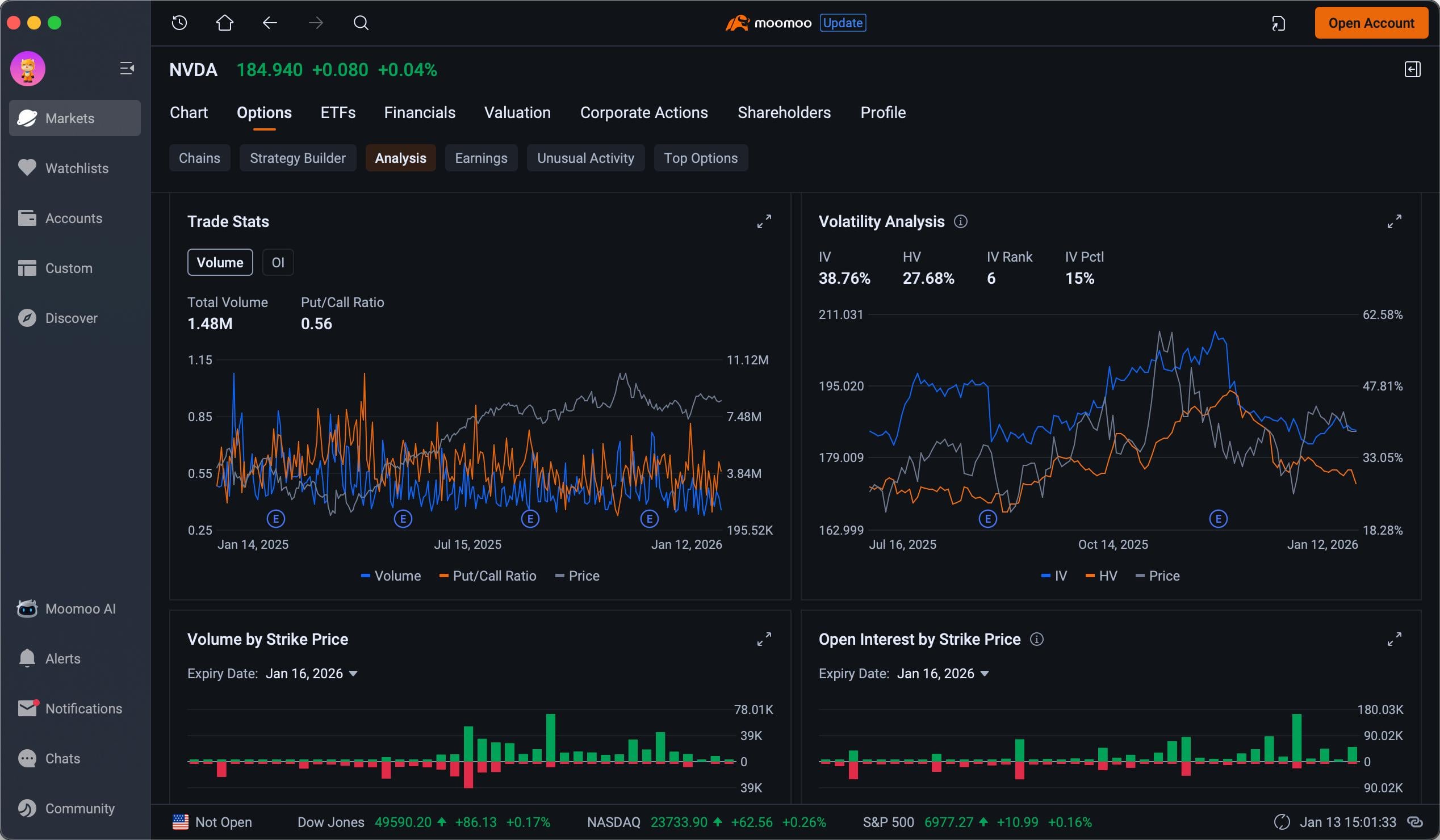 📊 무무 차트 도구, 0DTE 옵션 트레이딩에 실용적일까?