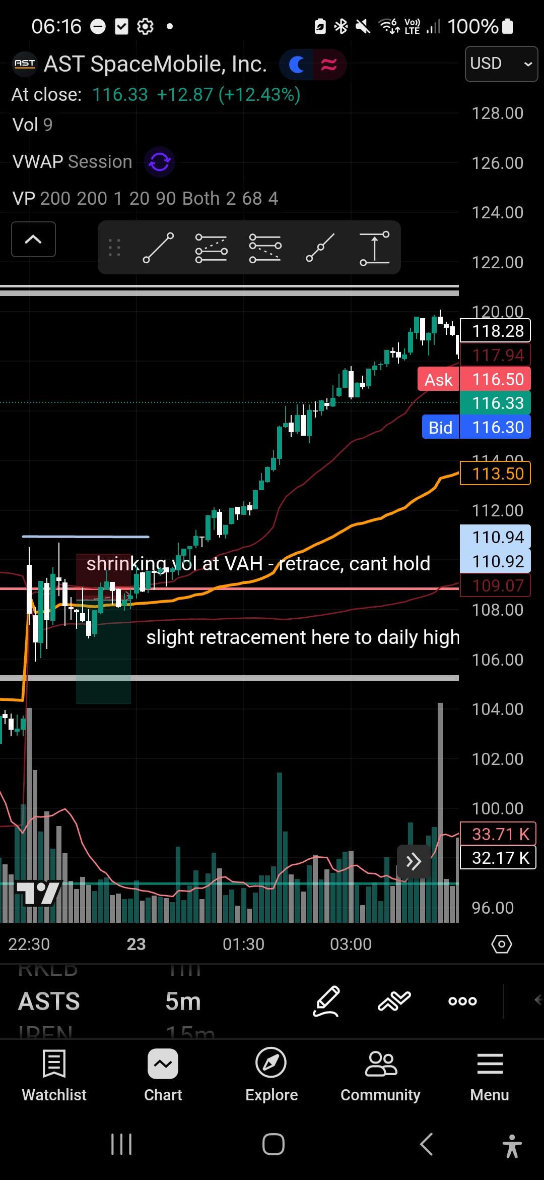 ASTS 단타… 판단 기준이 흔들렸던 거래 🤔