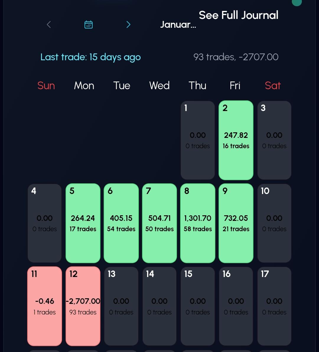 복수매매는 독입니다 ⚠️