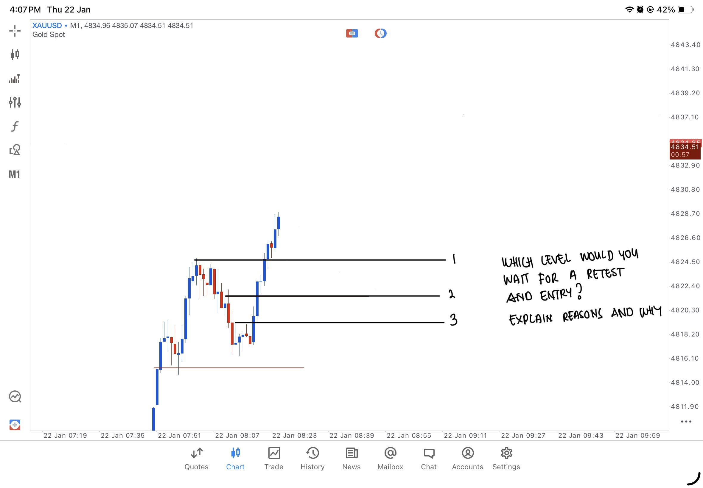 어느 진입 구간이 좋을까요? 📉