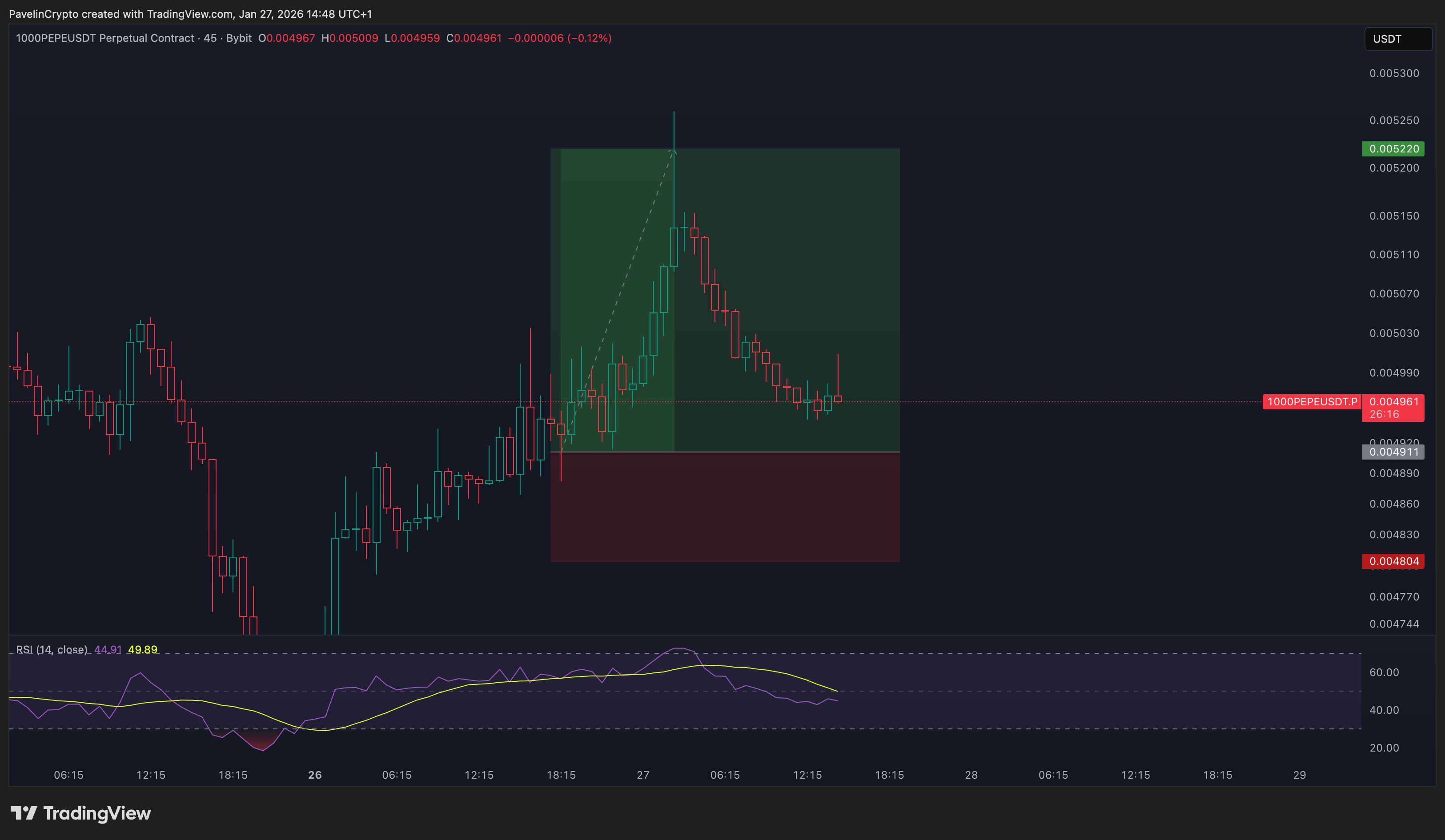 📈 손익비 좋은 트레이드였지만, 매매 후 구조가 아쉬웠던 이유
