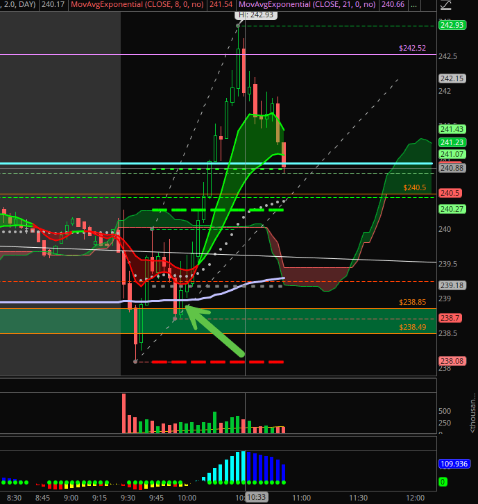 📈 아마존, AVWAP 지지 확인 후 깔끔한 수익
