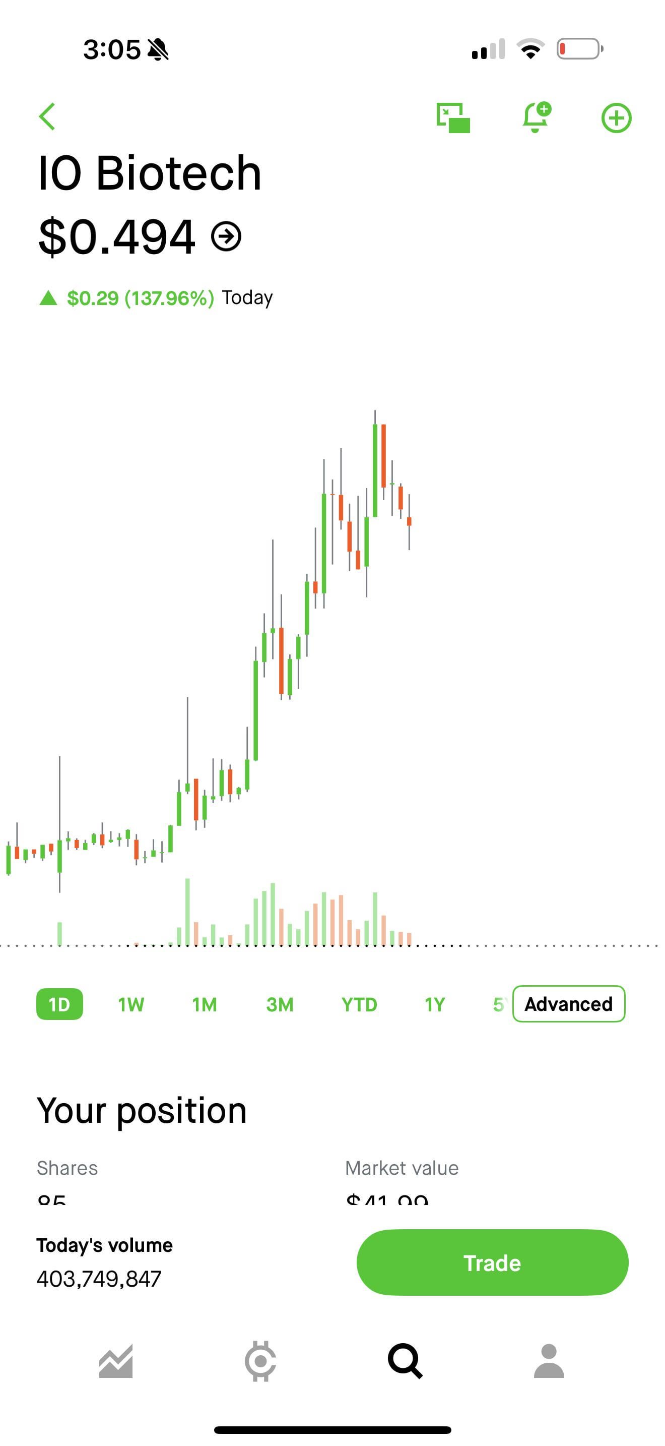 🚀 하루 만에 140% 수익 달성했는데 기분이 좀 묘하네요