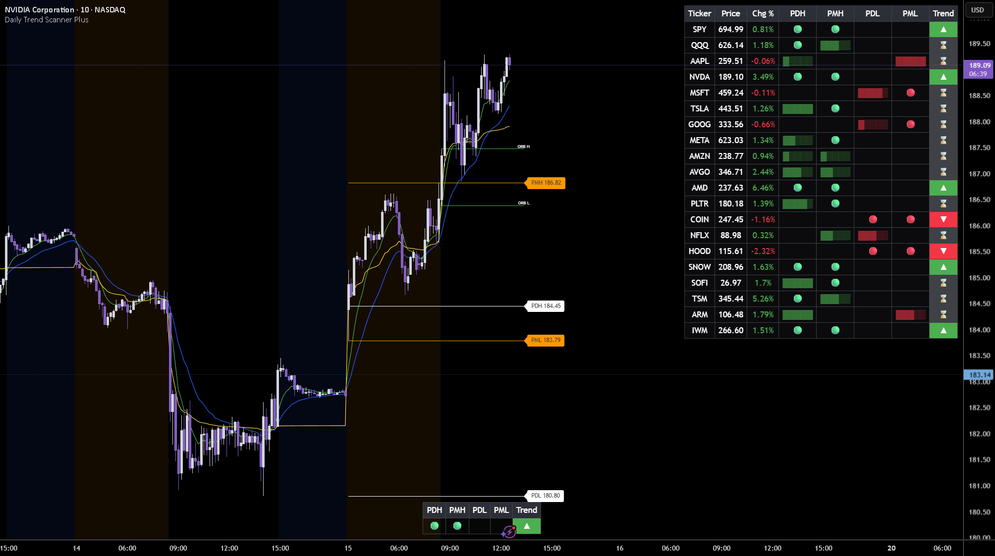 📊 데이트레이딩용 트렌드 방향 스캐너 공유합니다