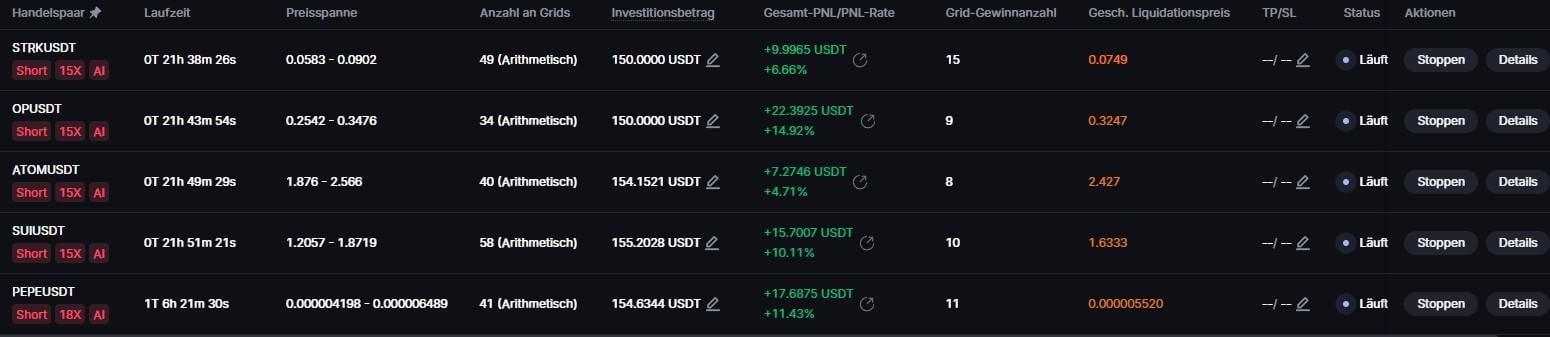 그리드 봇으로 알트코인 숏 시작해봤어요 🤖