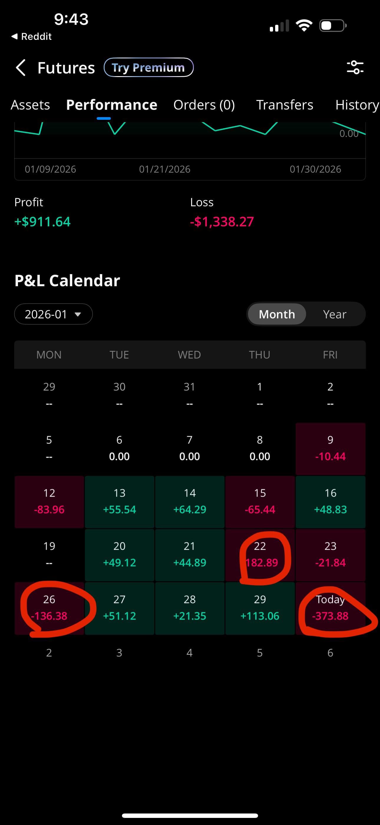 과매매 안 하려면 뭐가 제일 도움이 될까요? 🤔