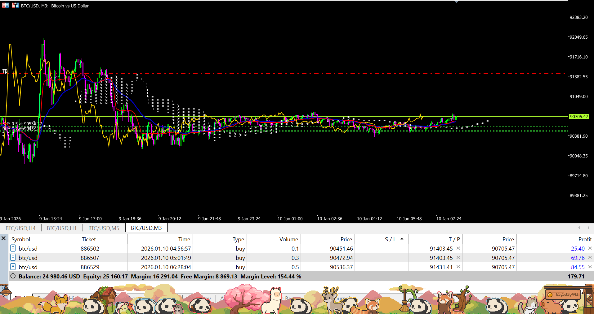 트레이딩 중에도 잔잔하게 힐링할 수 있는 게임 🎮
