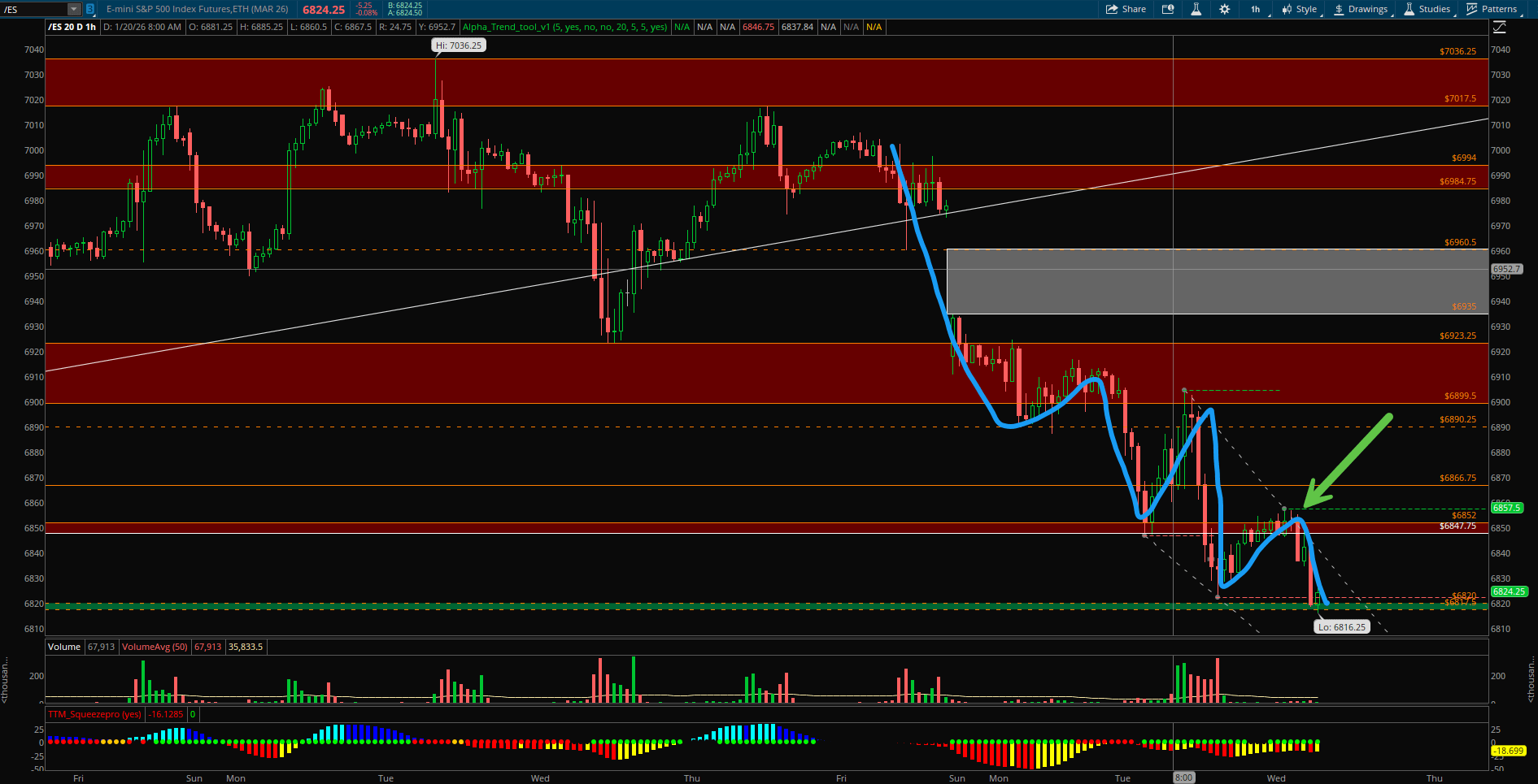📉 ES 선물, 수급 구간별로 아주 깨끗하게 흘러가고 있습니다