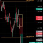 데이 트레이딩 2일차 ORB 전략💹