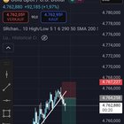 📉 트렌드라인 돌파 진입 시점 예시