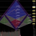 SPX 차트에 피라미드 웨지 패턴 발견 🕸