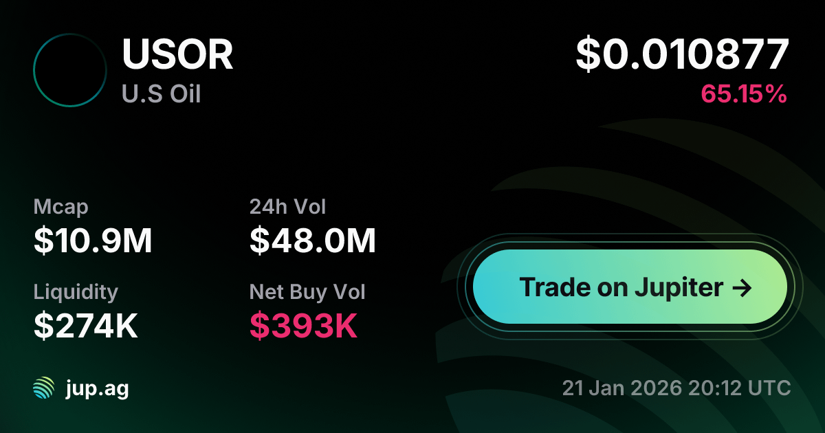 📈 USOR, 생각보다 잘 버티고 있네요