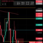 3일 차 ORB 전략 점검 🕒