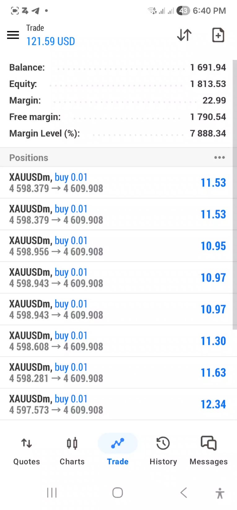 📈 금 가격, 곧 4750.15까지 갈 수도?