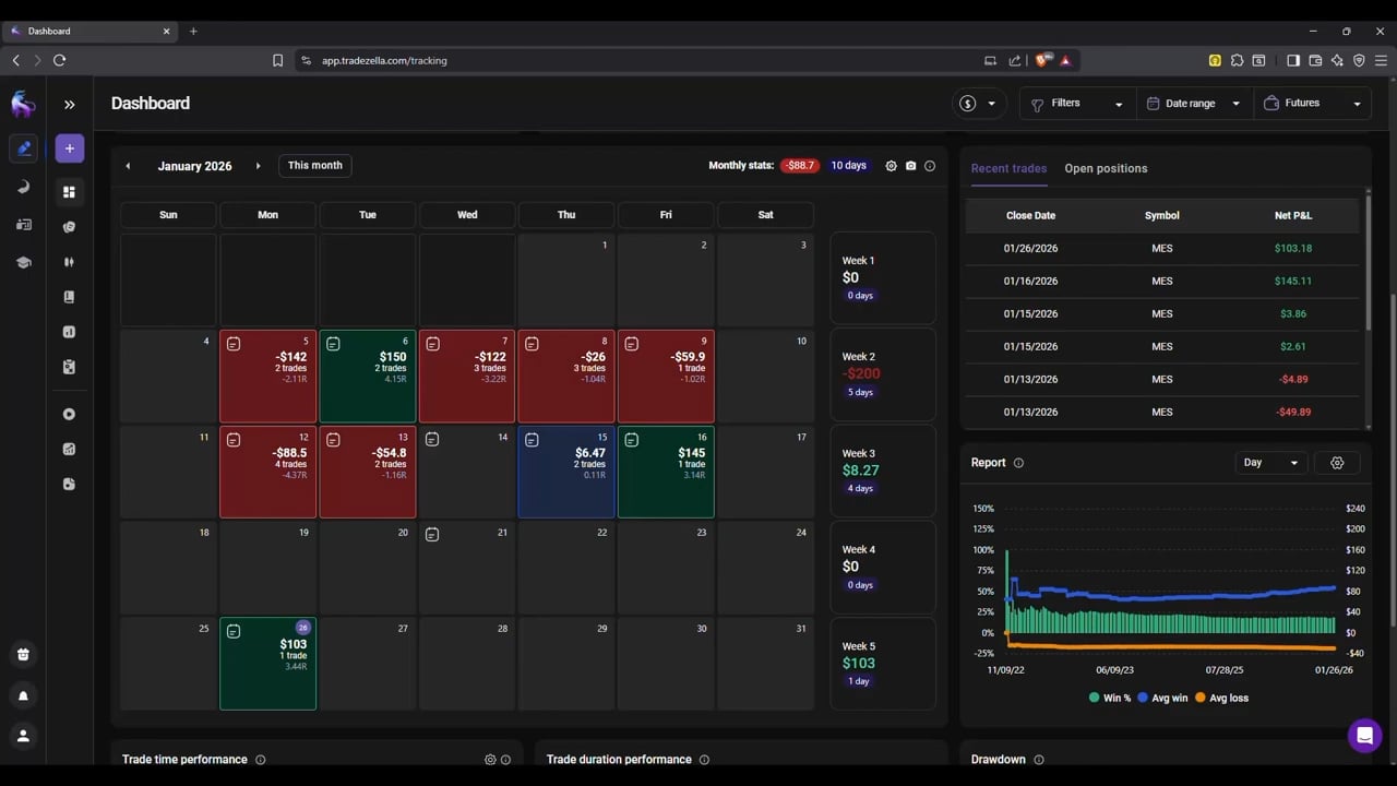 📈 돌파 장세 노림수, 진입은 살짝 아쉬웠지만 성공적