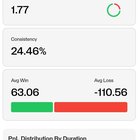 스캘핑으로 첫 주 안정적 수익 ✅