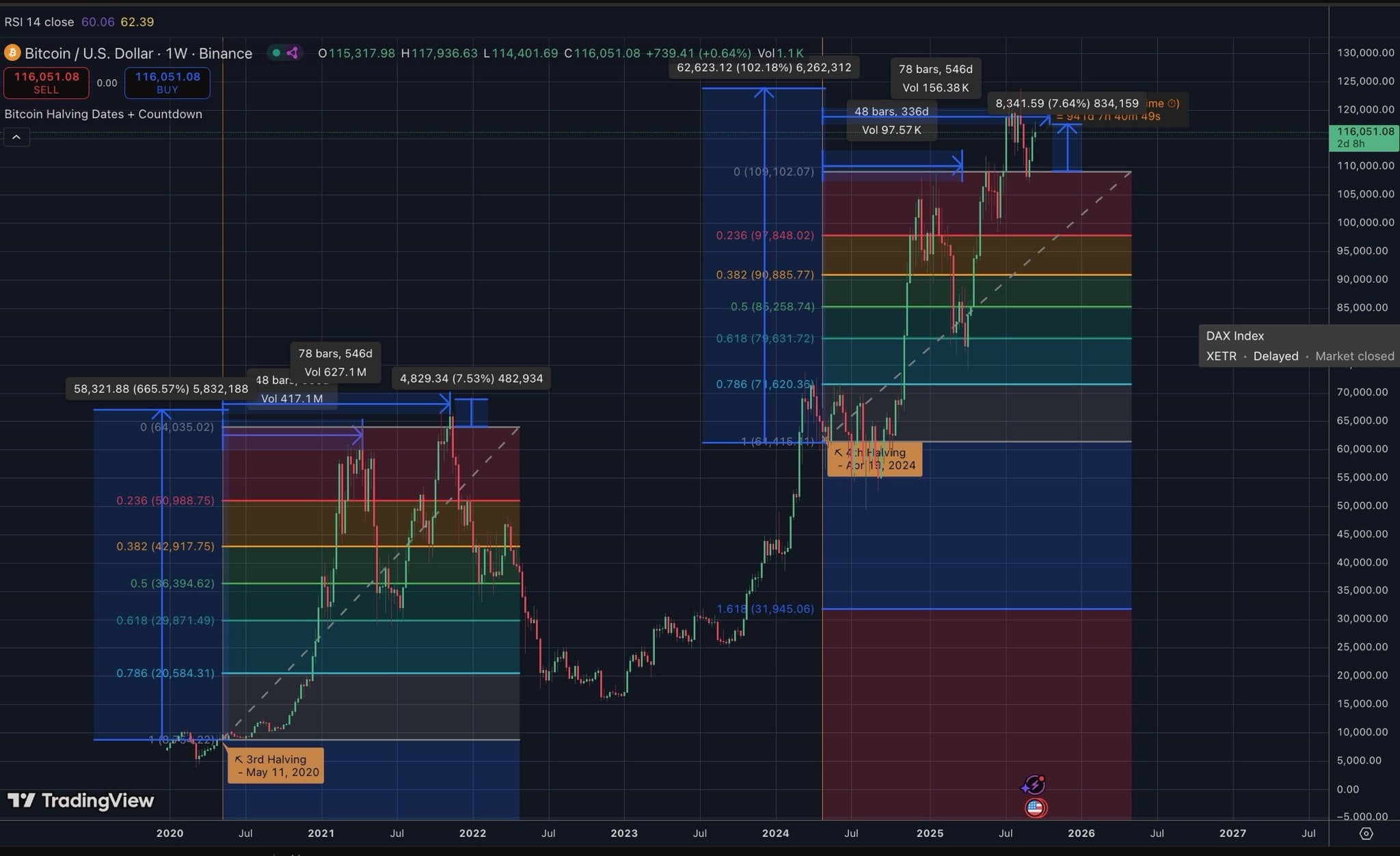 📉 2025년 9월에 예측했던 비트코인 하락, 정확히 맞았습니다